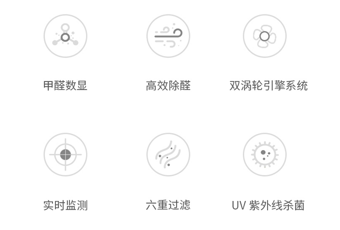 空氣凈化器凈化污染物有哪些？