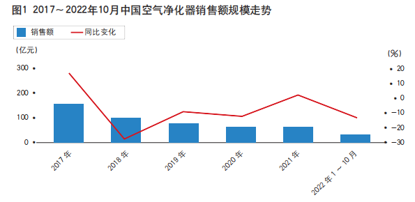 群“狼”環伺，空氣凈化器作為“單品”存在的意義是否還在？