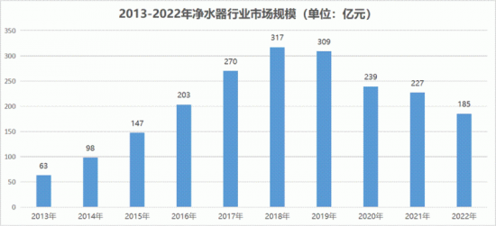 安全、潔凈、健康，探尋中國市場的“凈水之道”