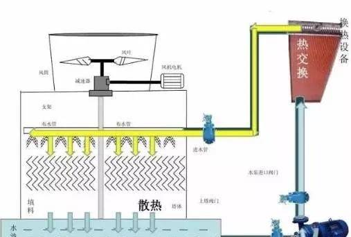 玻璃鋼冷卻塔選型常見問題