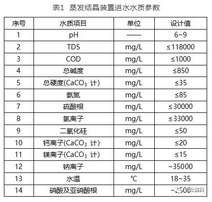 寧夏和寧化學液體零排放項目中MVR裝置技術工藝解析