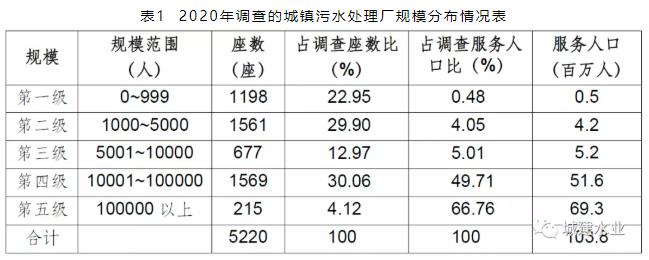 德國2020年污水處理情況介紹