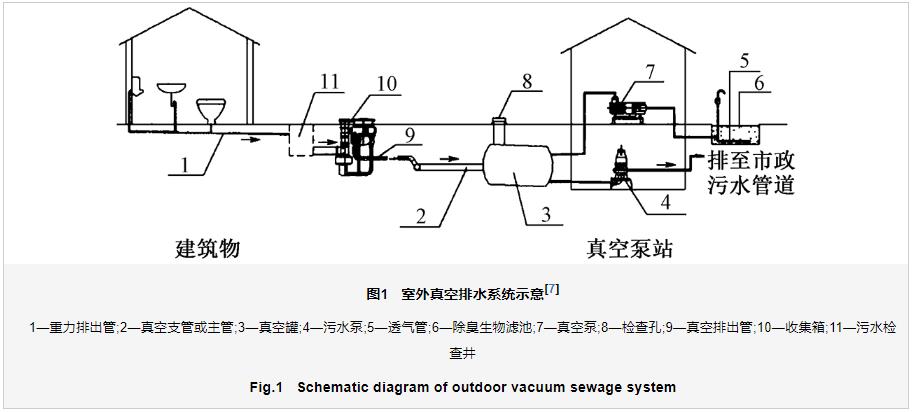 室外真空排水系統及其在我國農村生活污水治理工程中的應用