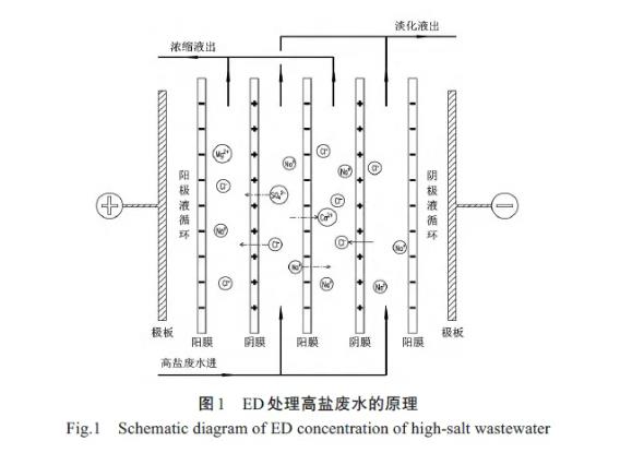 電滲析技術處理火電廠廢水應用與研究進展