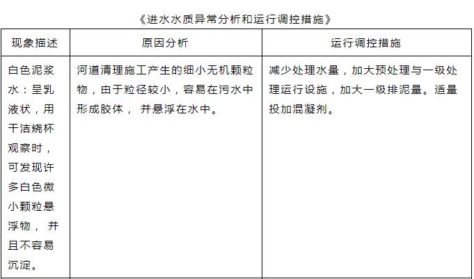 春節期間 遭遇進水超標怎么辦？