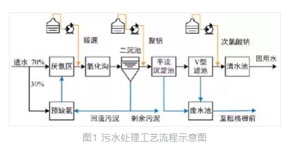 污水廠污泥重金屬中毒或可如此應對