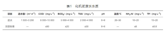 楊木化機漿造紙廢水的治理工程實例及分析