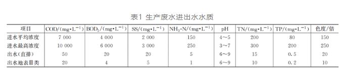 實例：醬香型白酒生產廢水這樣處理