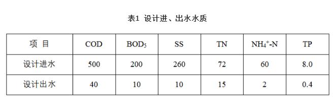 華北某集約型污水廠BFM工藝設計與運行分析