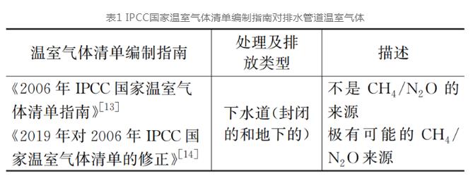 隱形的地下碳源：城市排水管道CH4排放