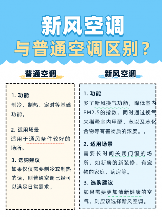 新風空調怎么選？與普通空調區別